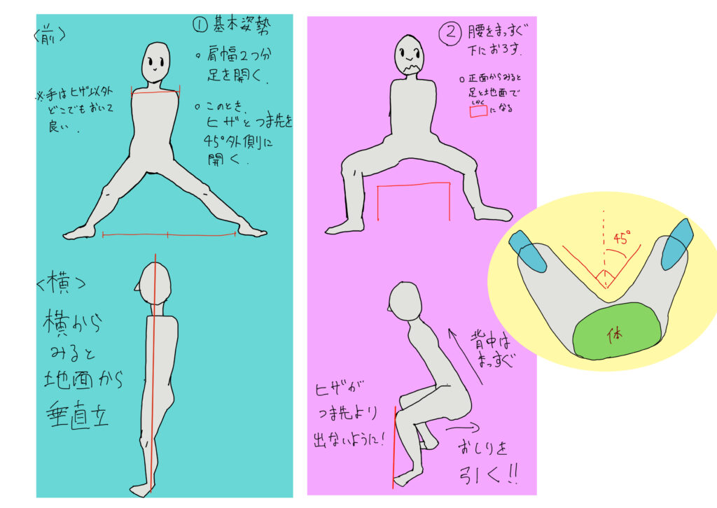 全身の筋肉を使うかなり辛い筋トレ